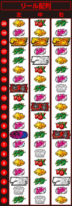 シンフォギア スマスロ ATモード