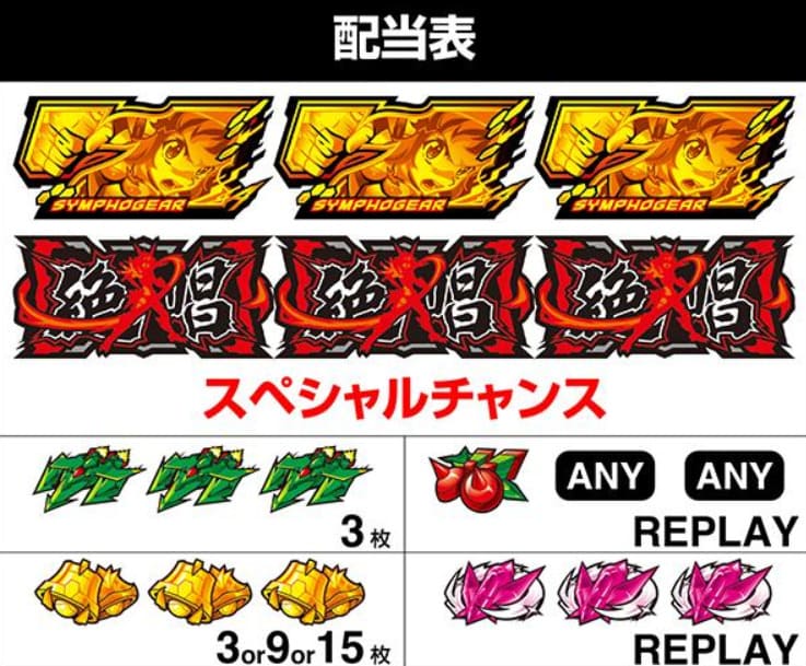 シンフォギア スマスロ モバイル版